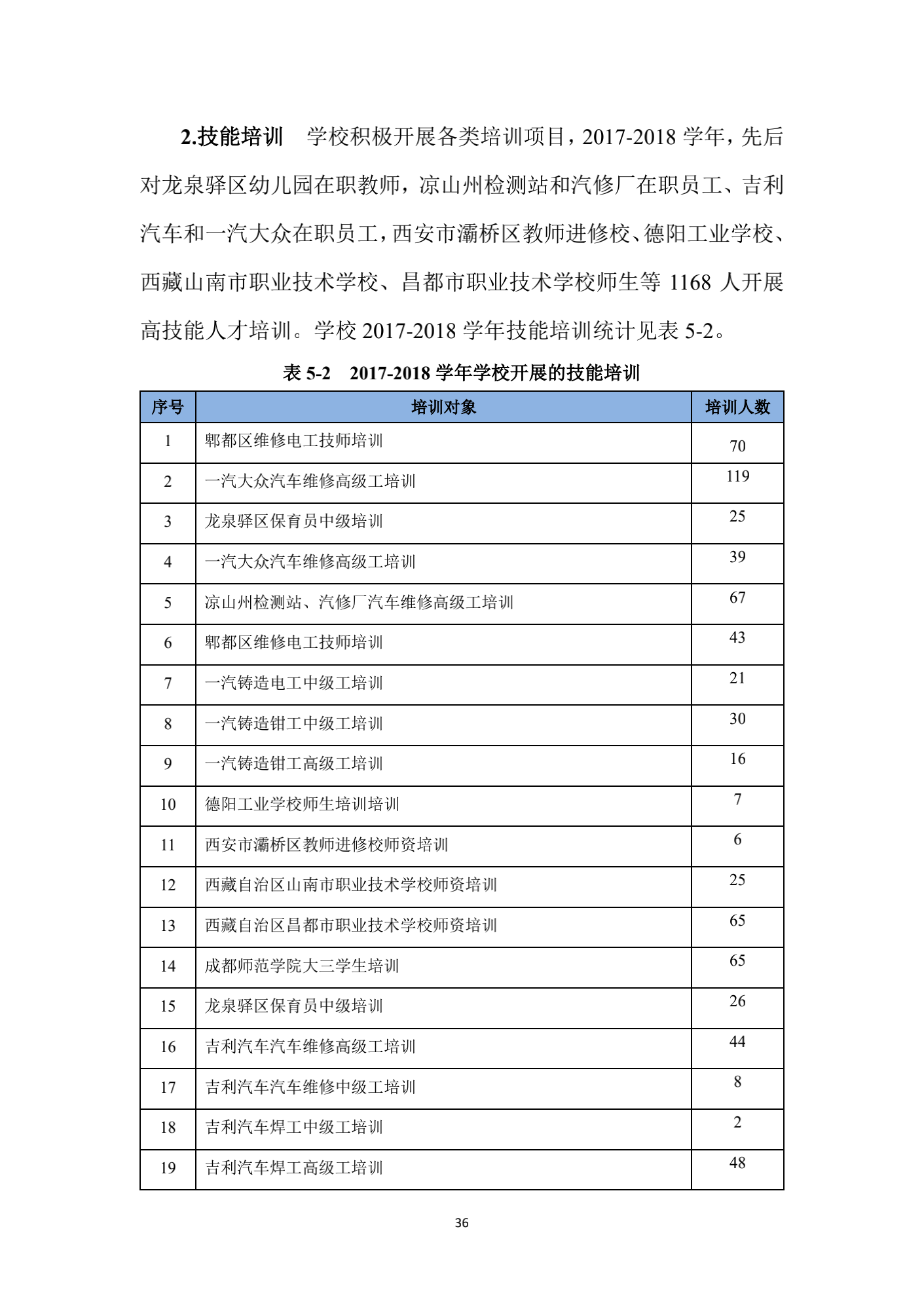 成都汽车职业技术学校2018年质量年度报告_35.png