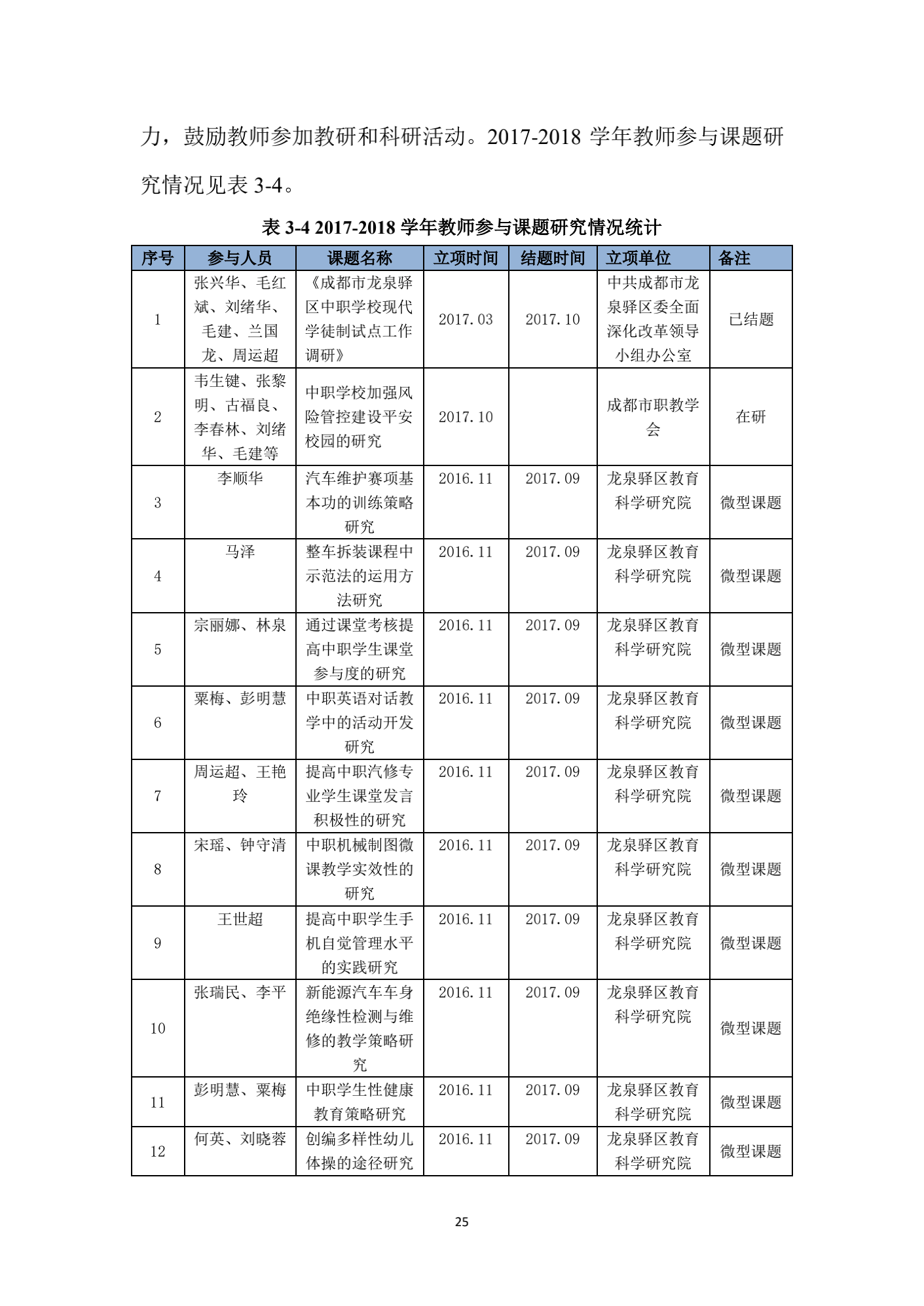 成都汽车职业技术学校2018年质量年度报告_24.png