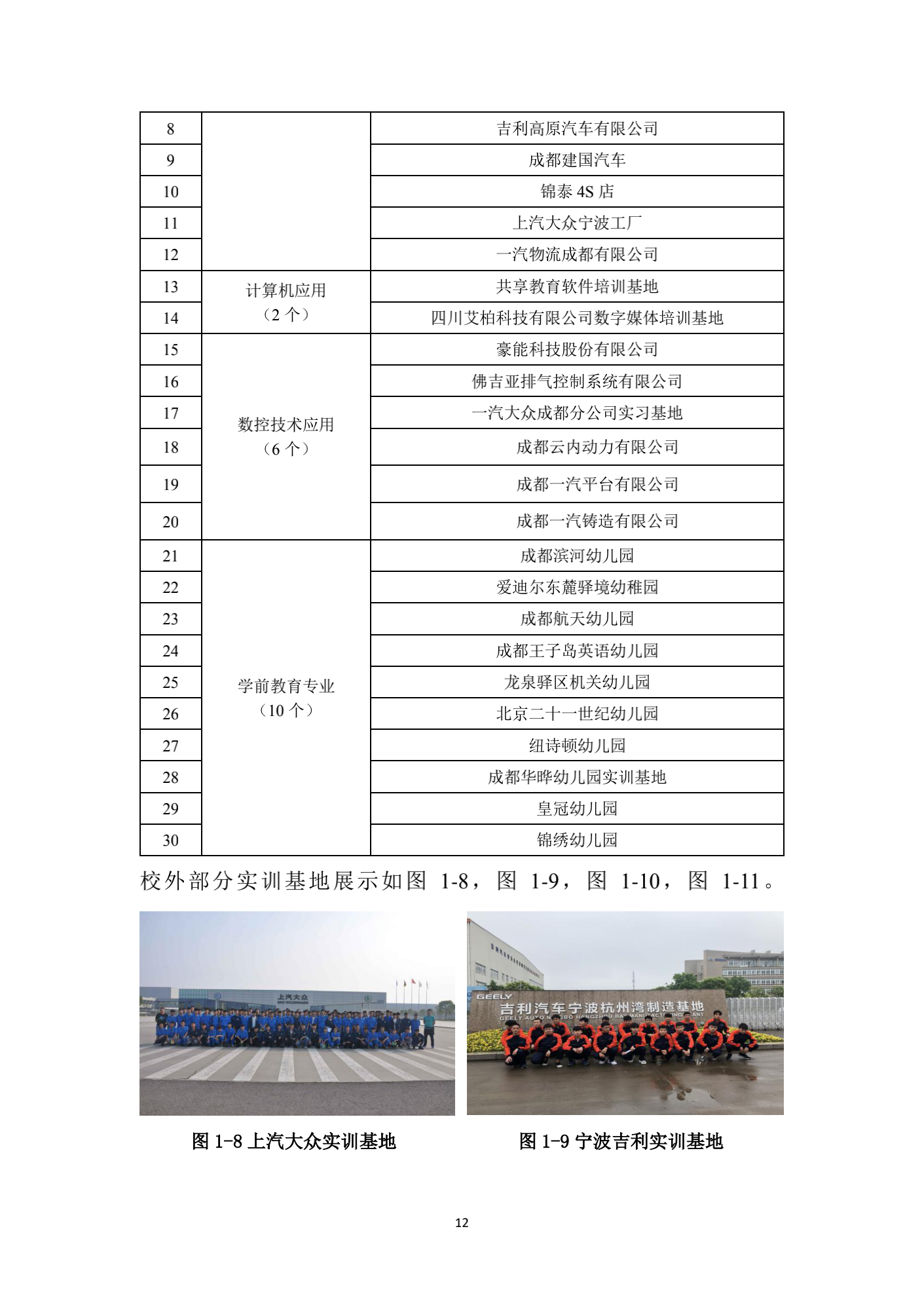 成都汽车职业技术学校2019年质量年度报告_11.png