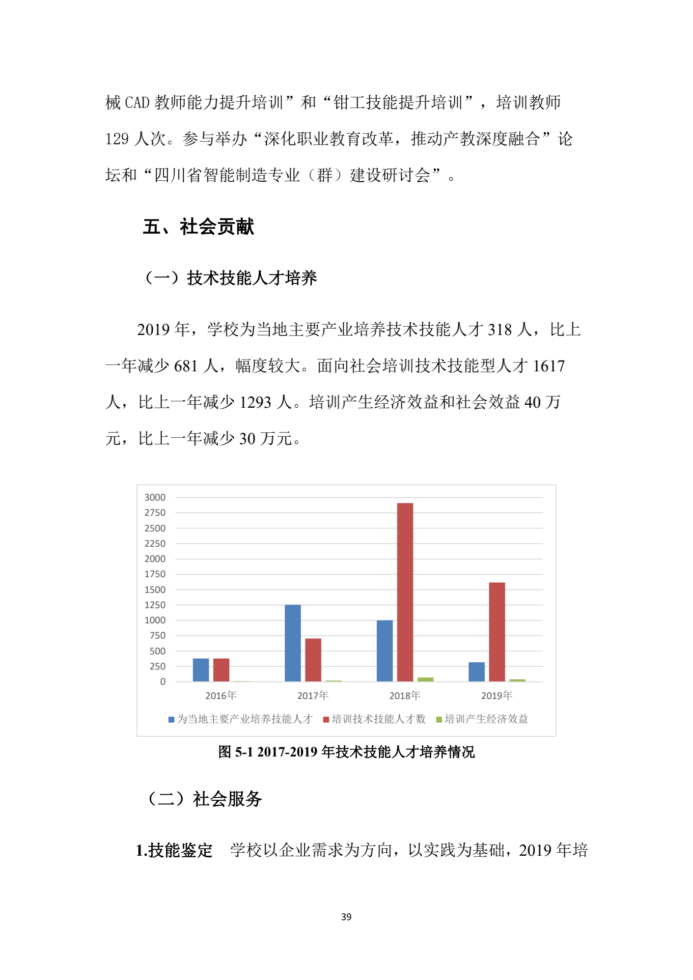 成都汽车职业技术学校2019年质量年度报告_38.png